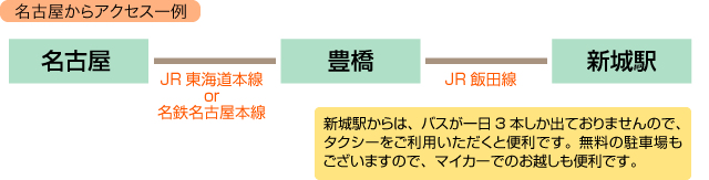 ヨコタ博物館までの乗り継ぎマップ